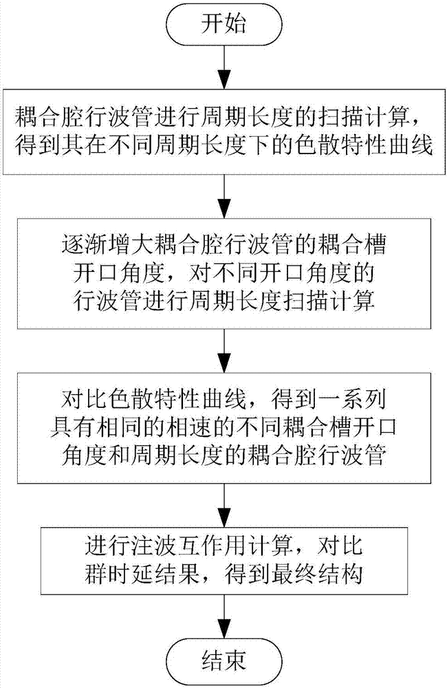 澳门十大正规网投平台